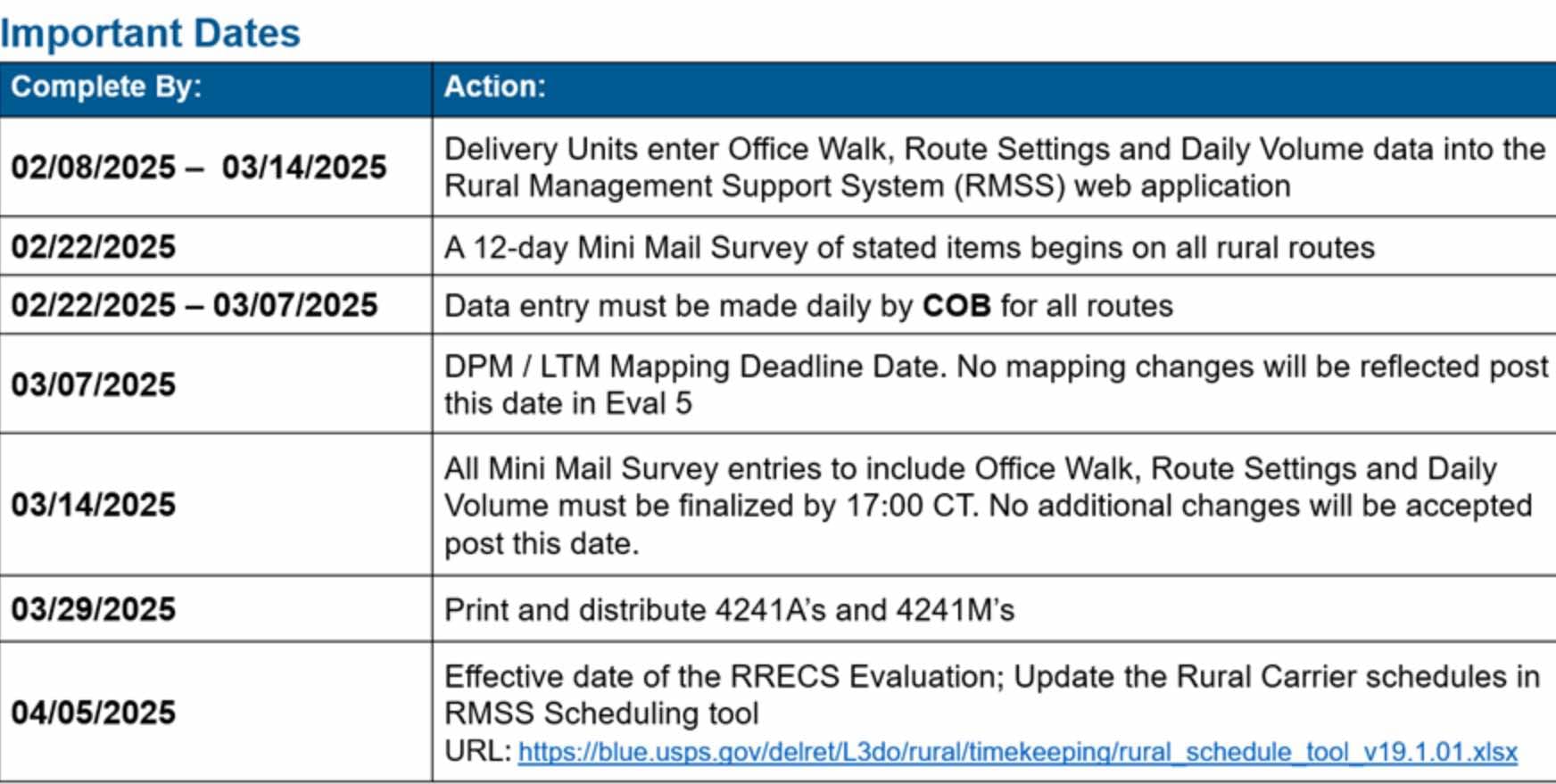 Important dates for rural carrier Mini Mail Survey (MMS) in February