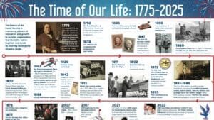 USPS releases a graphic timeline of important dates in the Postal Service’s history